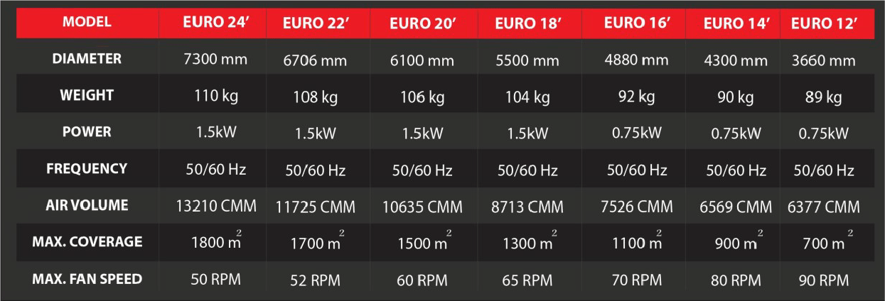 Euro Series Technical Specification