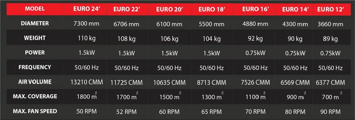 Euro Series 5 Euro Series Technical Specification