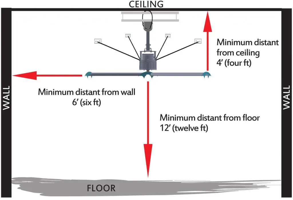 Euro Series 3 Euro Series Pakar HVLS Fan, Suria Giant HVLS Fan Merupakan Pakar Kipas Gergasi Masjid, Kipas Kilang, Kipas Gudang, Kipas Besar, Big Fan, Kipas Ceiling Besar.