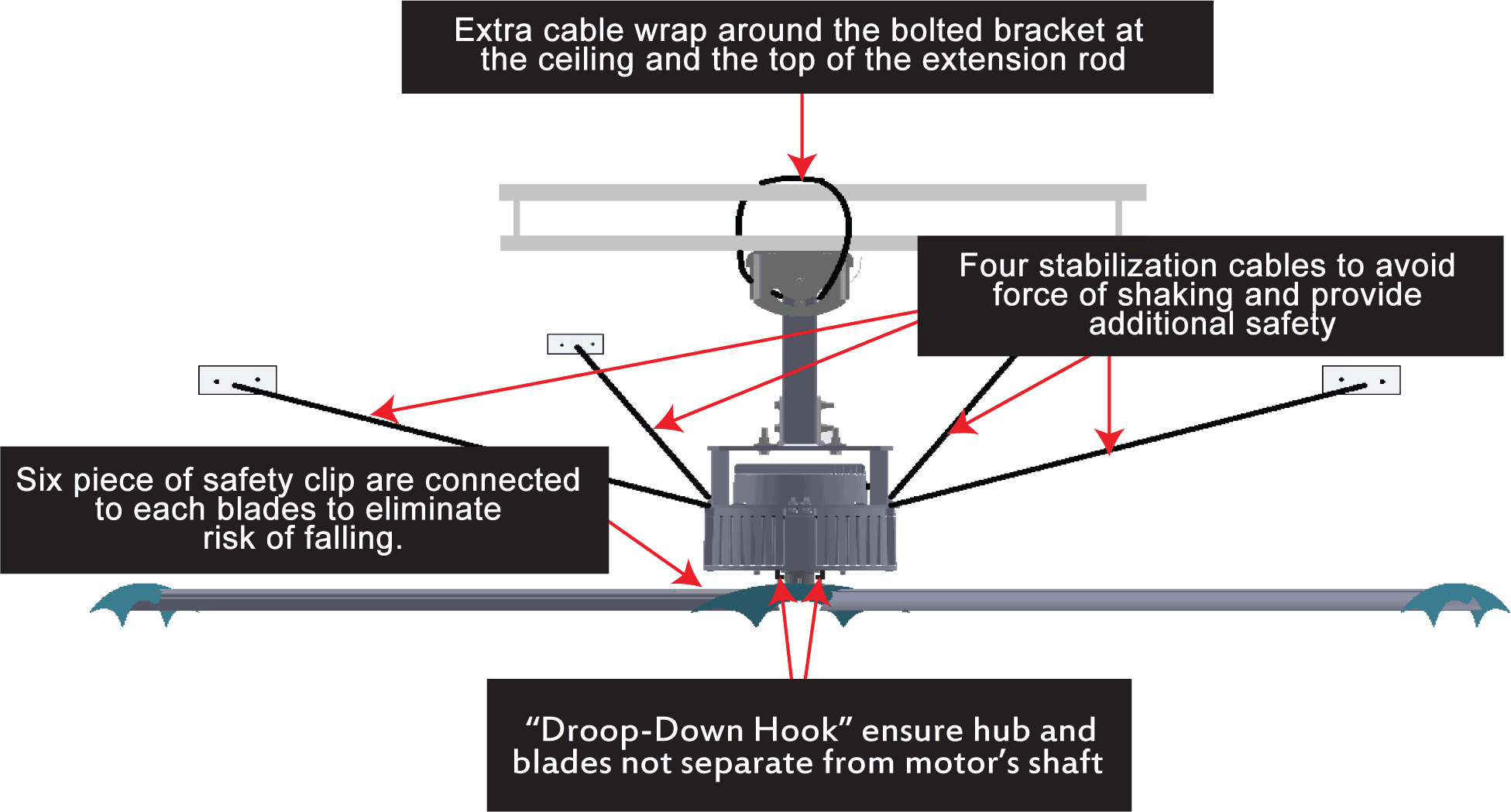 Grande Series 3 Grande Series Pakar HVLS Fan, Suria Giant HVLS Fan Merupakan Pakar Kipas Gergasi Masjid, Kipas Kilang, Kipas Gudang, Kipas Besar, Big Fan, Kipas Ceiling Besar.